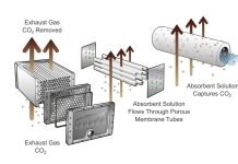 Archrock invierte en una empresa de captura de carbono