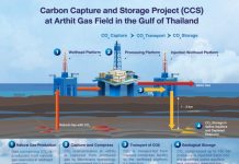 Avances en proyecto de captura y almacenamiento de carbono en Tailandia